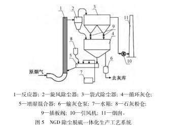 生產(chǎn)工藝