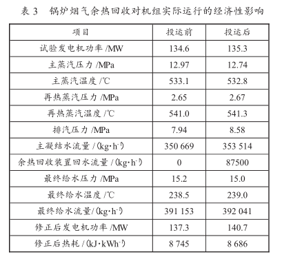 實際運行的經(jīng)濟性影響