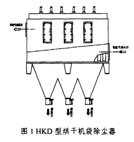 HKD烘干機袋除塵器