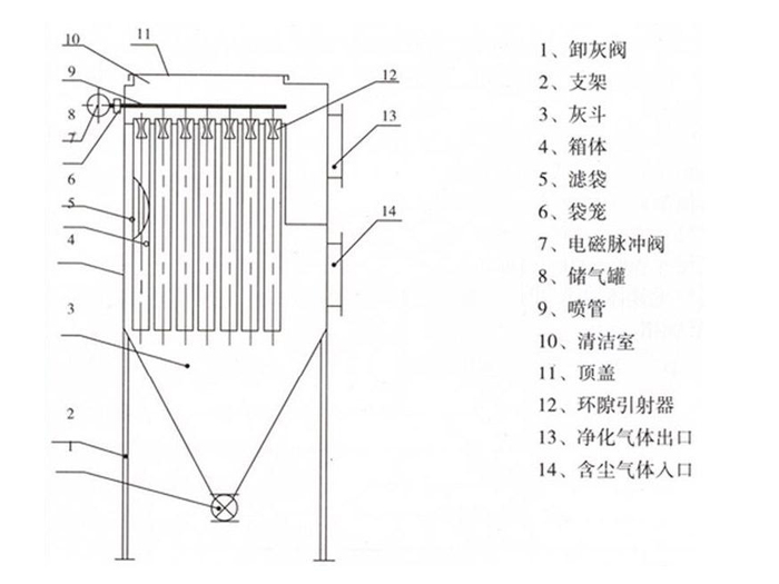 DMC單機(jī)脈沖除塵器