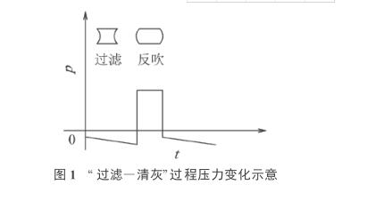 袋式除塵器