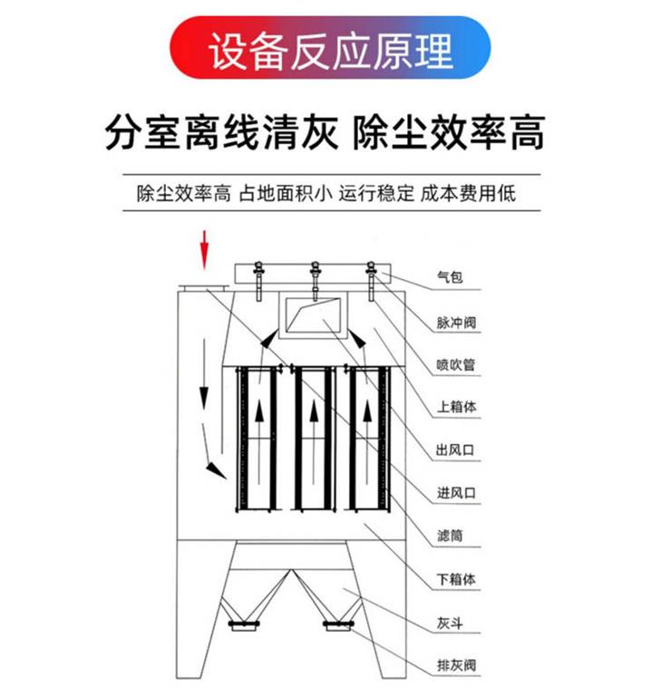   LCMD-長袋離線脈沖除塵器工作原理圖