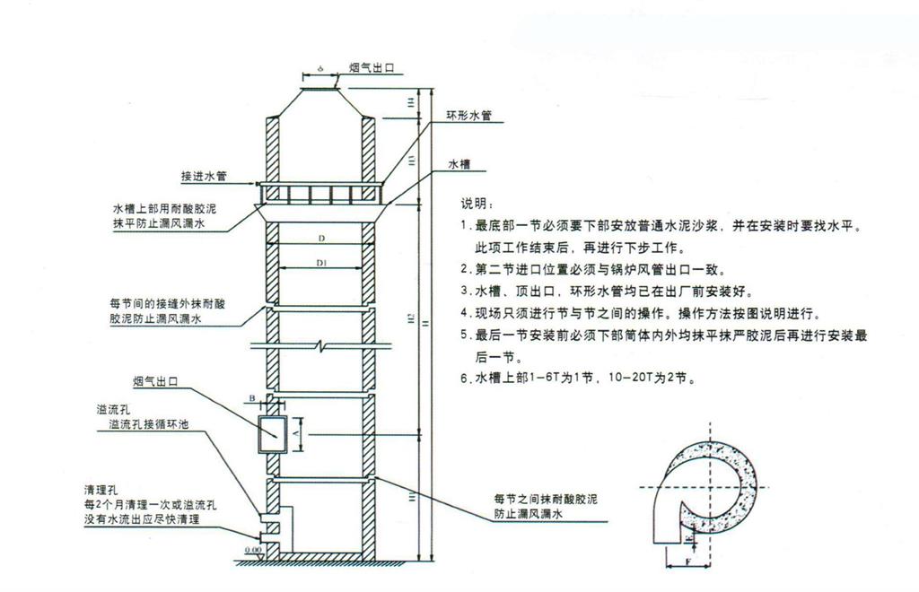 脫硫除塵器結構和說明